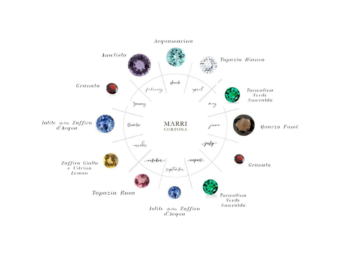 La Pietra dell'Anima